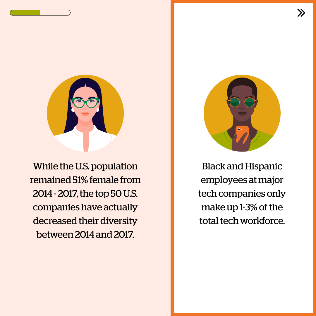 representation of hispanic and black women in tech