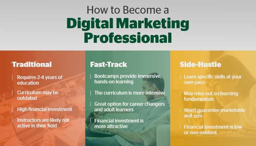 become a digital marketer